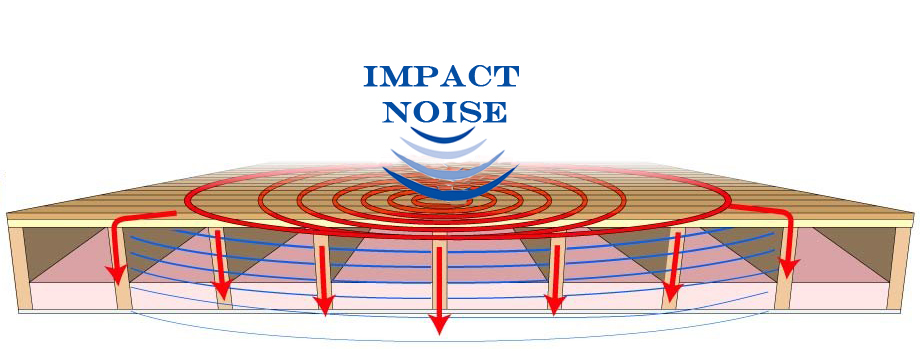 Impact Noise
